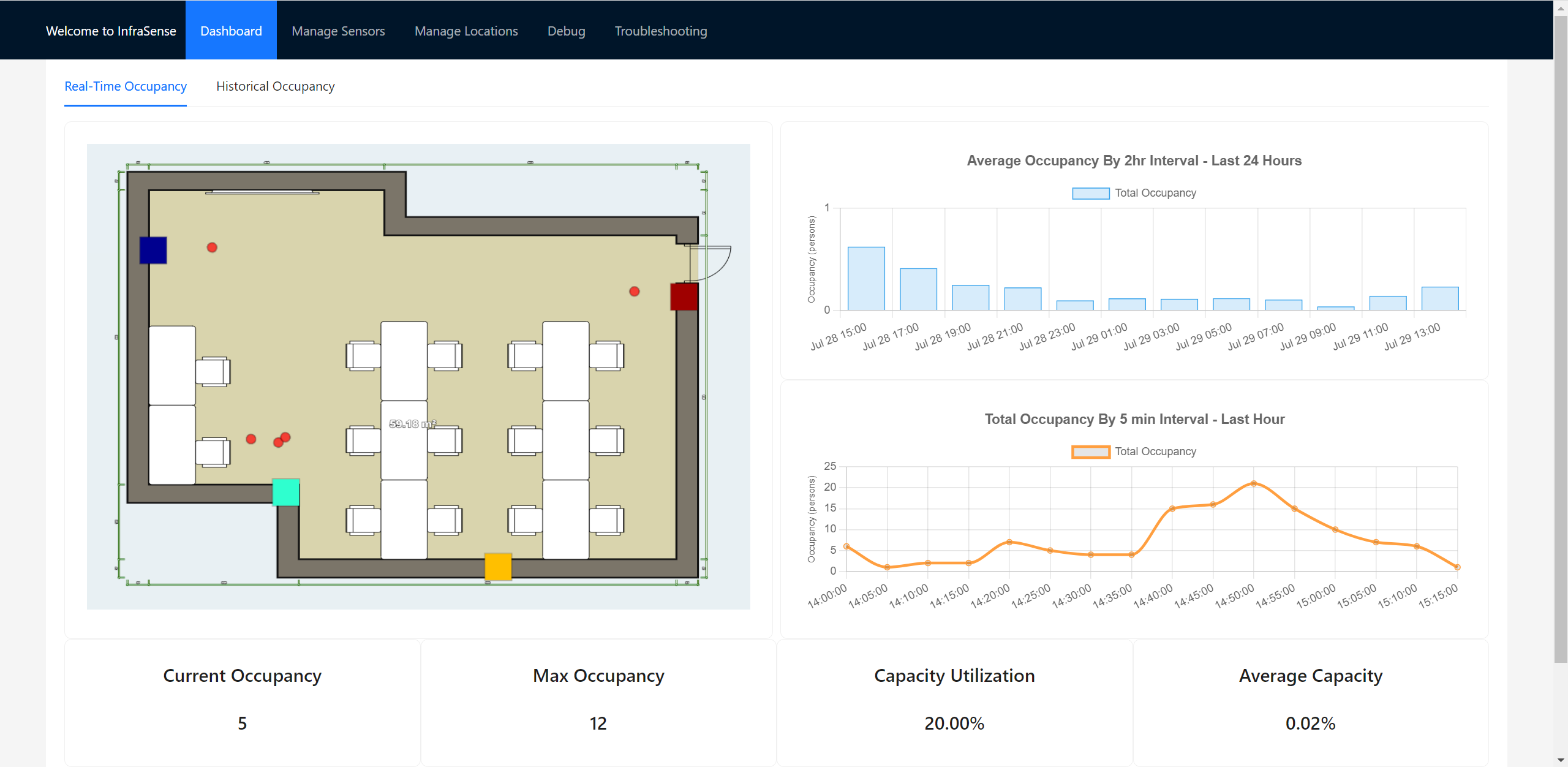 Real-Time Occupancy Dashboard